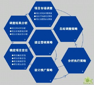 營銷策劃 驅(qū)動(dòng)市場營銷戰(zhàn)略的核心力量